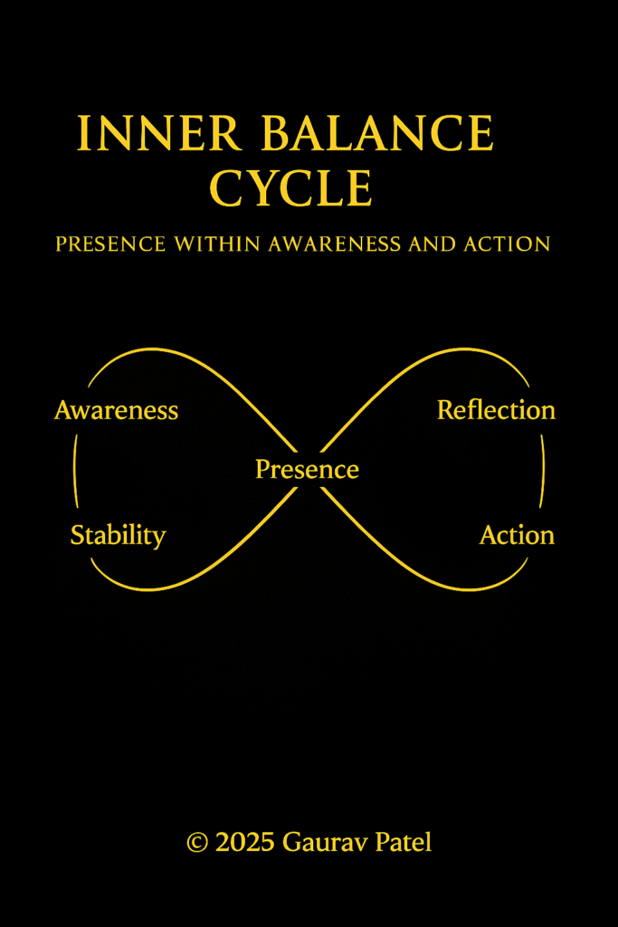 The Inner Balance Cycle