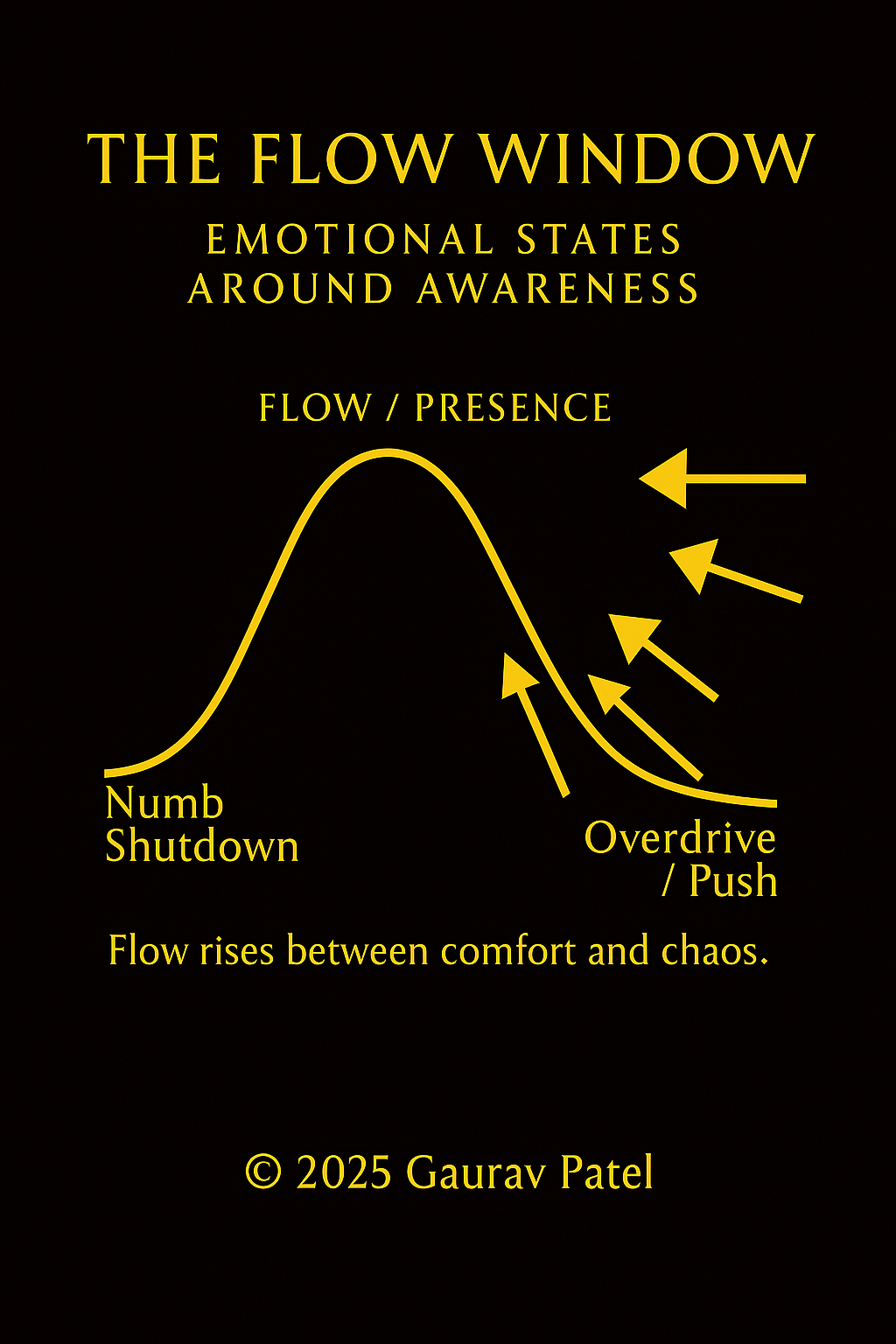 The Flow Window