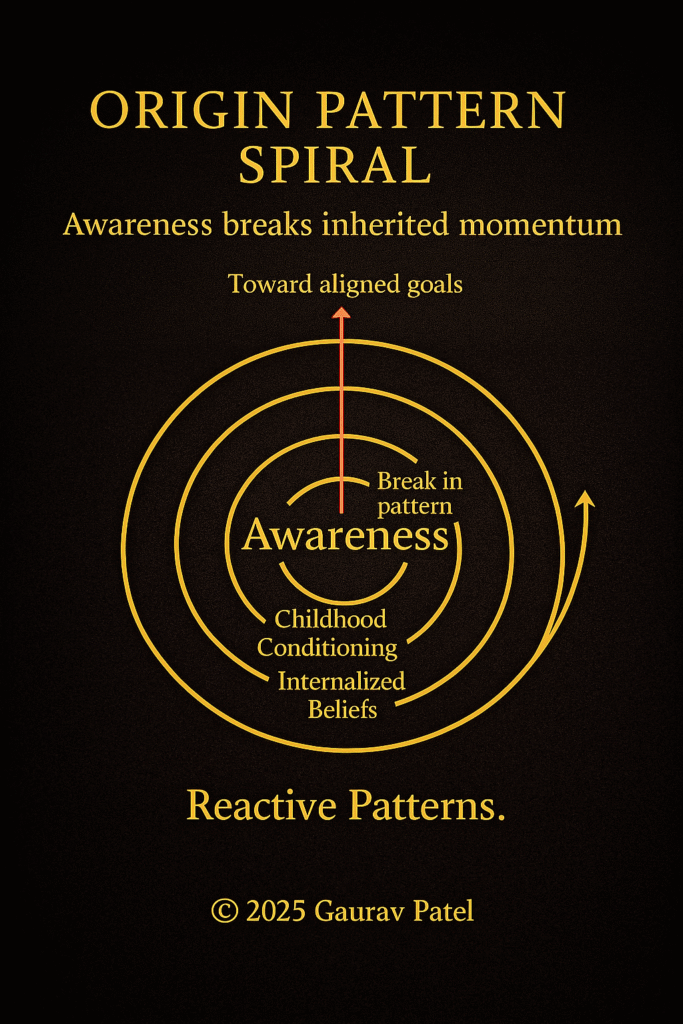 Origin Pattern Spiral