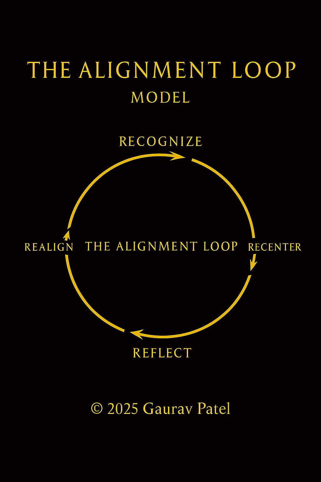 The Alignment Loop Model