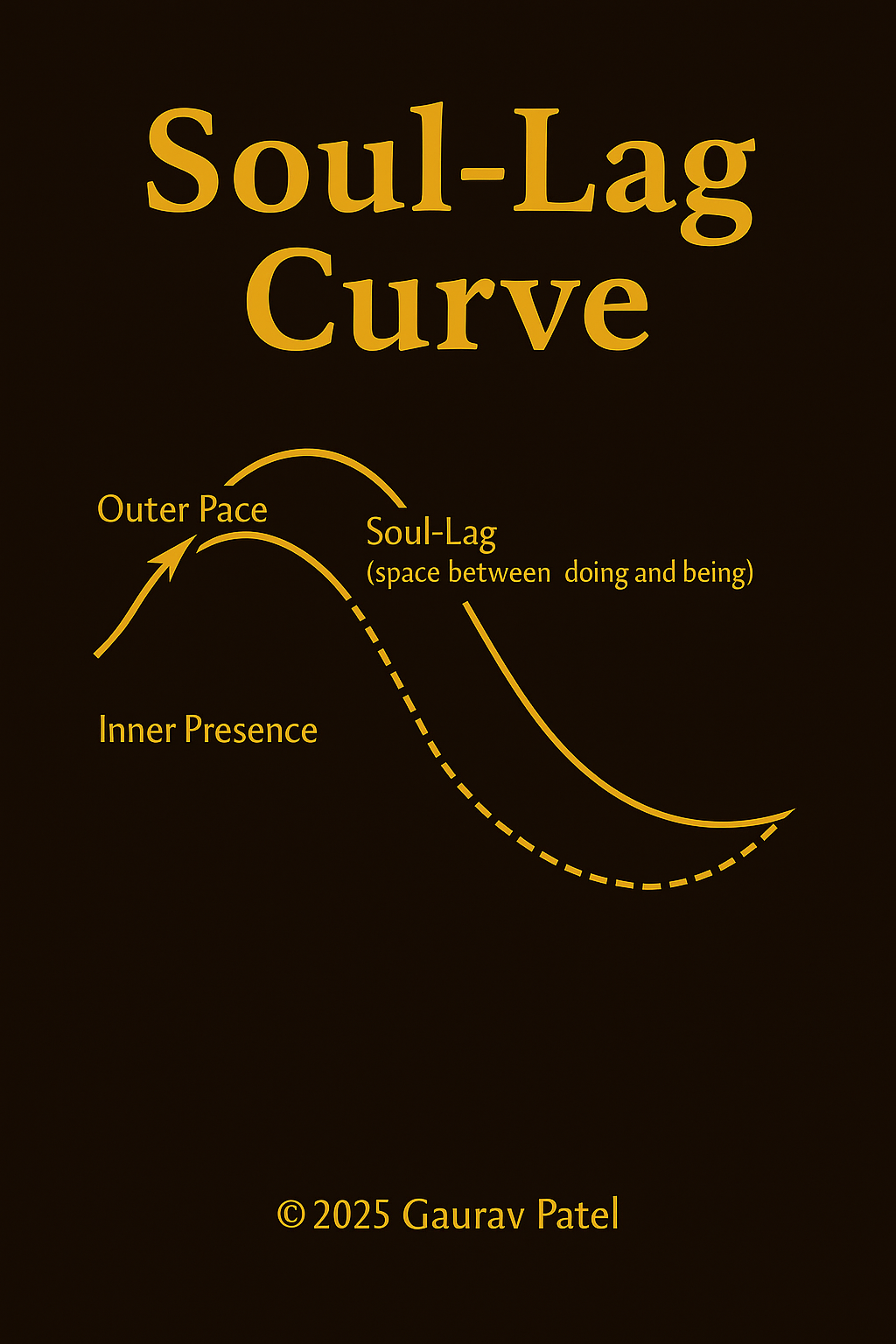 Soul-Lag Curve