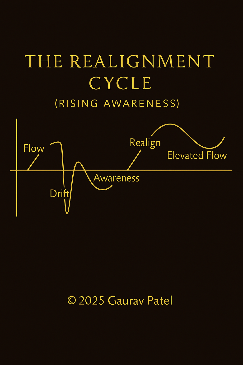 The Realignment Cycle