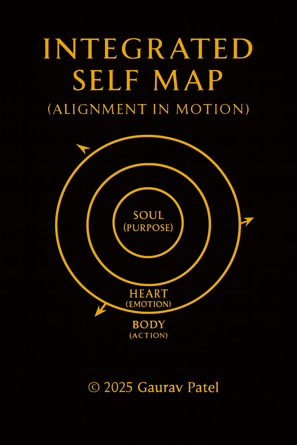Integrated Self Map